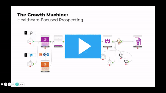 Watch Full Training: Binnovate Growth Machine