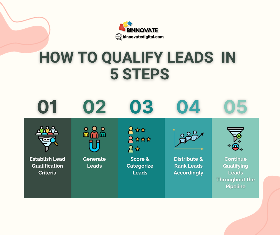 lead qualification steps